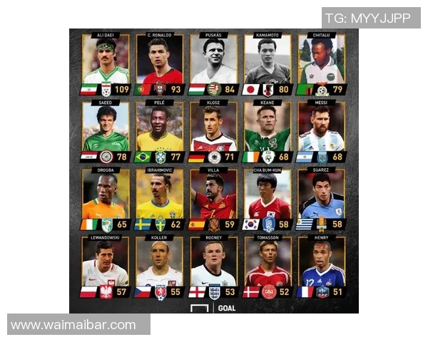 全球足球明星进球排行榜揭晓谁是历史最佳射手 全球足球明星进球排行榜揭晓谁是历史最佳射手